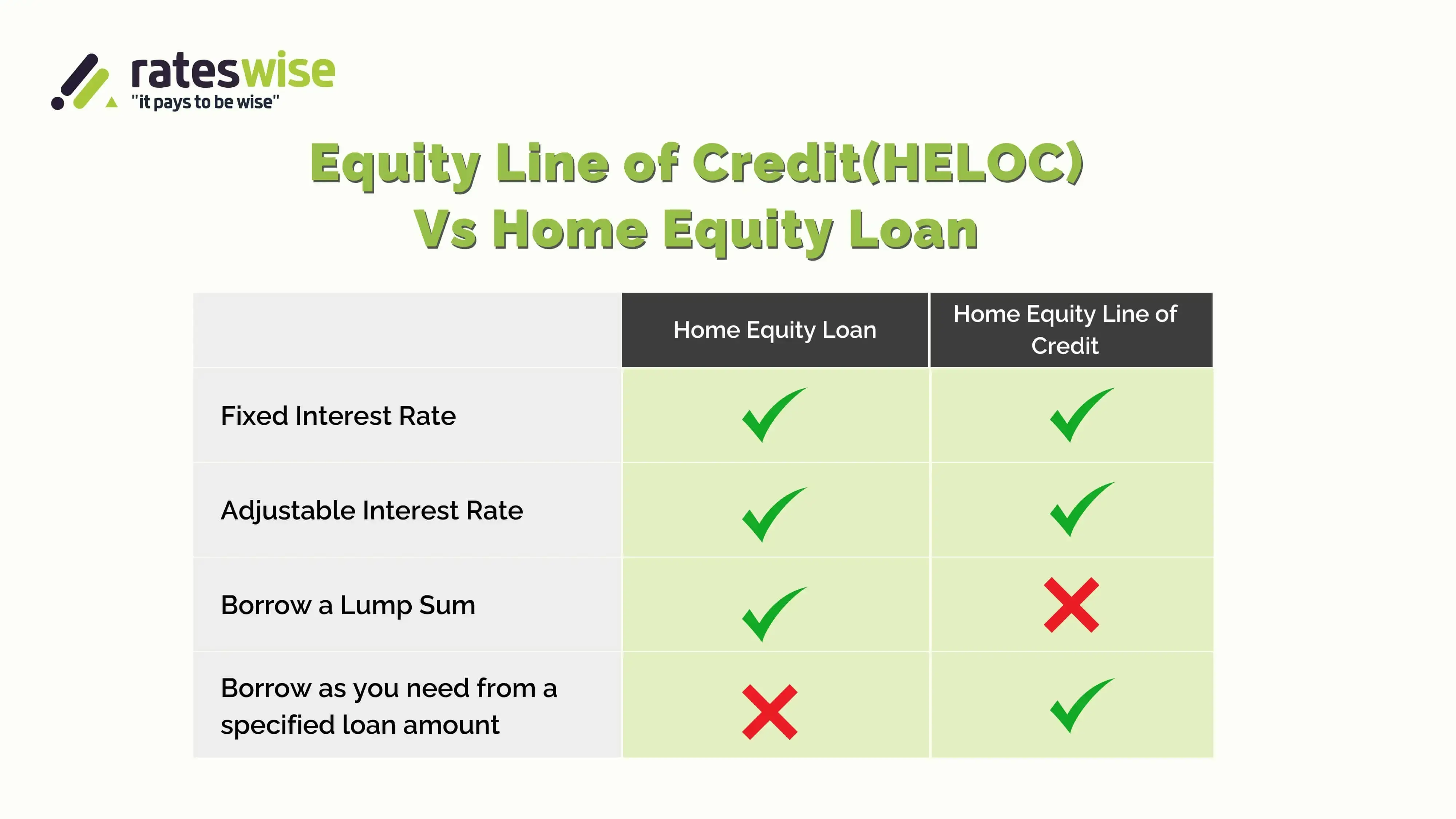 Equity Line of Credit(HELOC) Vs Home Equity Loan.webp